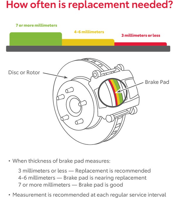 How Often Is Replacement Needed | Sansone Toyota in Woodbridge NJ