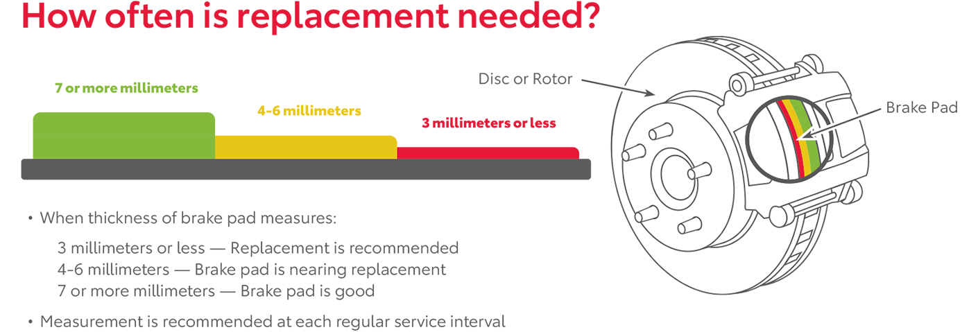 How Often Is Replacement Needed | Sansone Toyota in Woodbridge NJ
