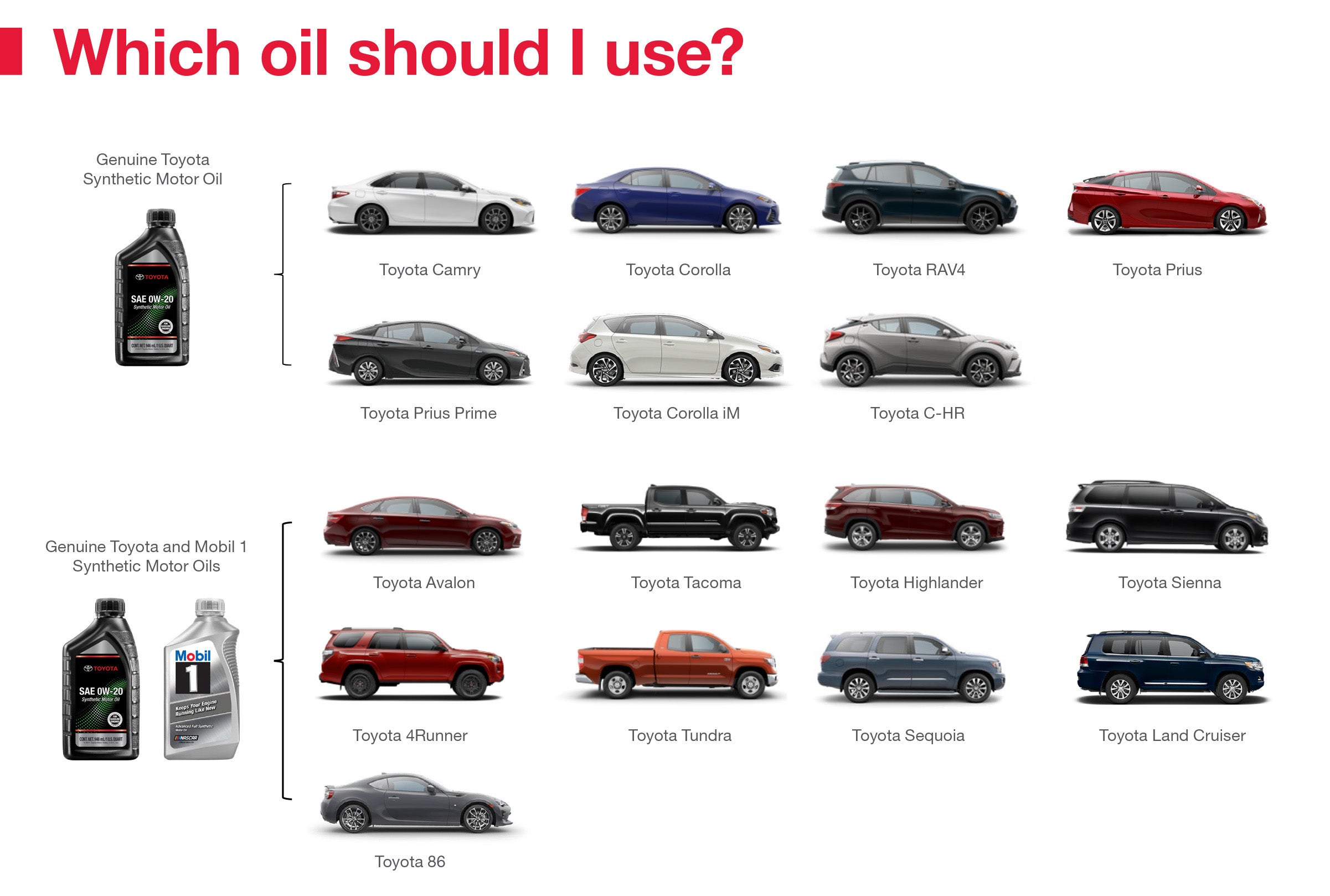 Which Oil Should I Use | Sansone Toyota in Woodbridge NJ